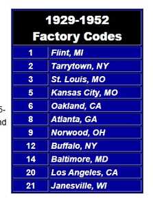 ChevPlantNumbers1929 1952
